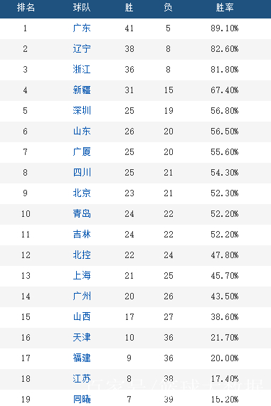开云体育-风云突变！托特纳姆窗口期绝杀压哨，CBA季后赛版图或变，球迷炸锅，资深球员宣示担当的简单介绍-开云体育